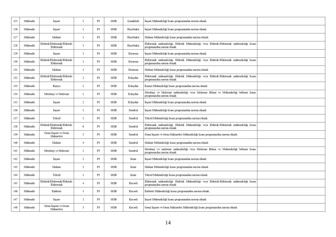 Milli Savunma Bakanlığı 1457 personel memur alımı PERTEM başvuru ekranı açıldı 28